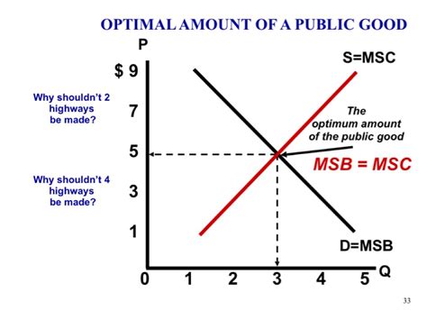 Public good (economics) .